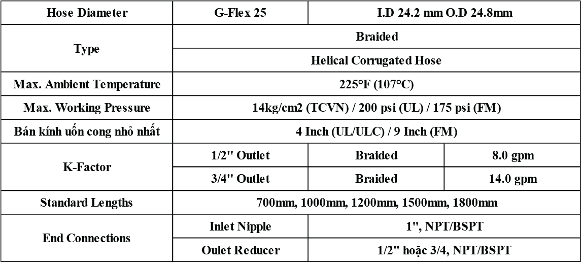 Specification (EN)