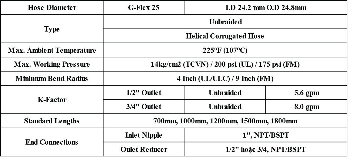 Specification (EN) - Unbraided